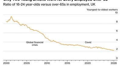 Les Britanniques âgés travaillent plus longtemps face à la hausse du chômage des jeunes.